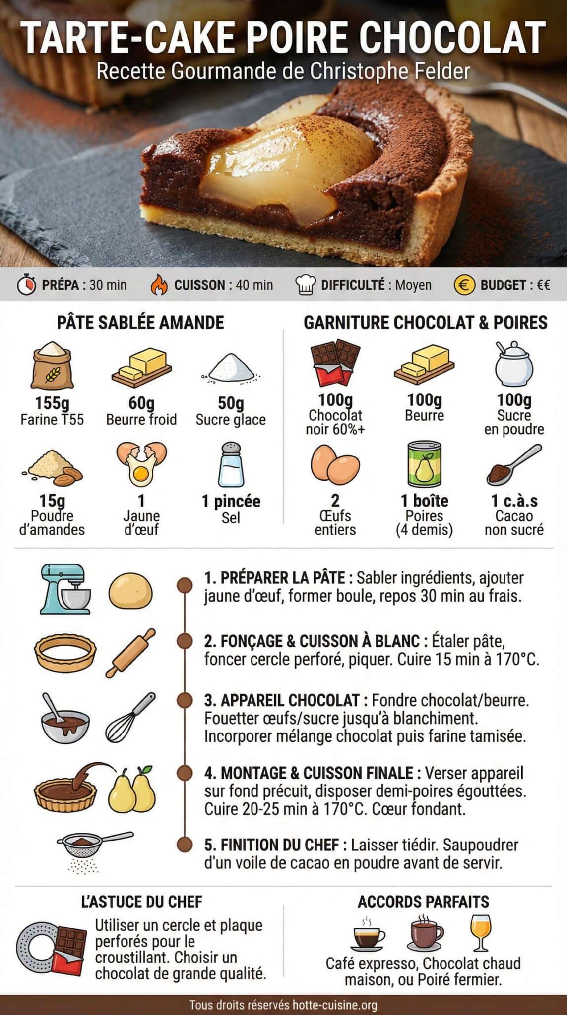 Infographie de la recette Tarte-Cake Poire Chocolat de Christophe Felder : recette Gourmande