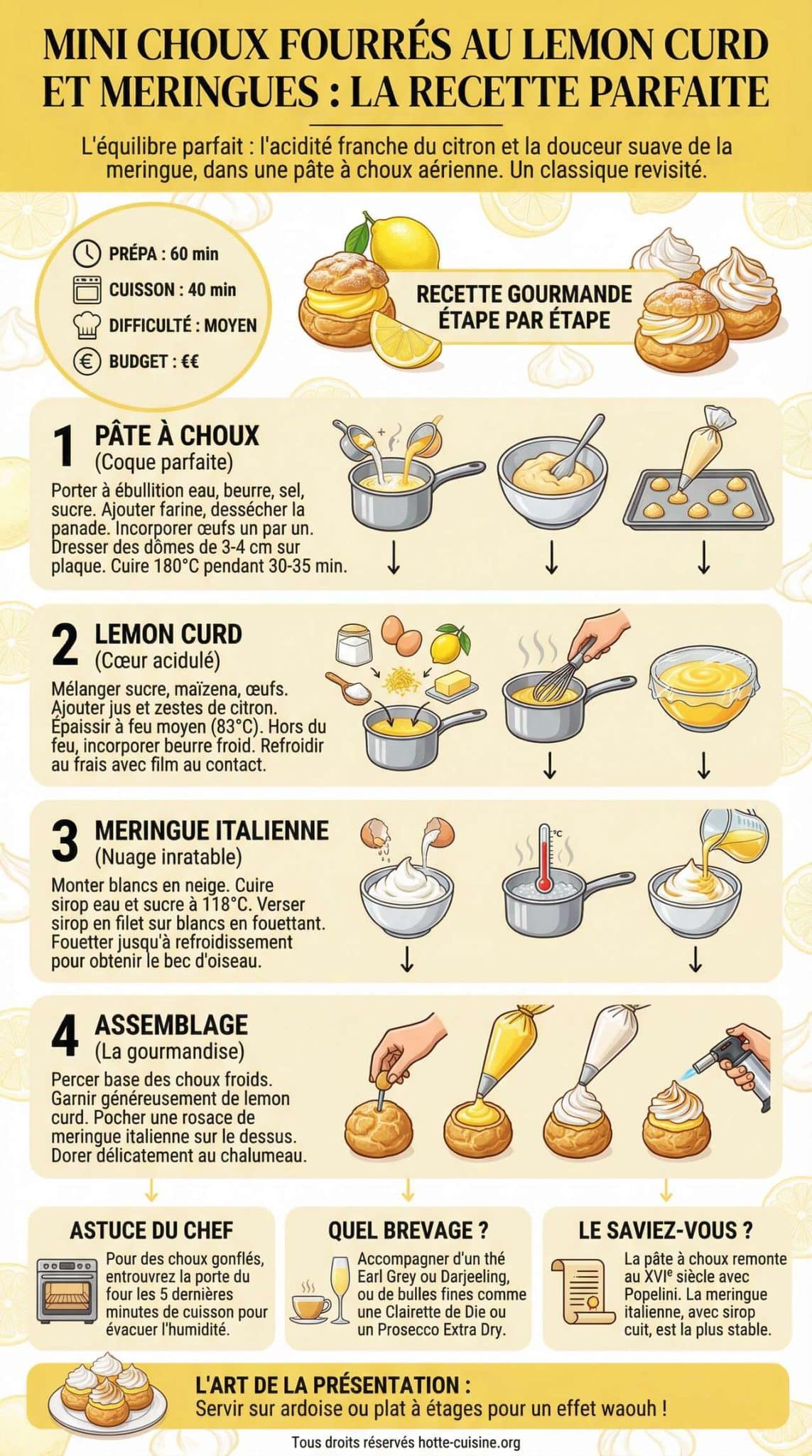 Infographie de la recette Mini choux fourr&eacute;s au lemon curd et meringues : la recette parfaite