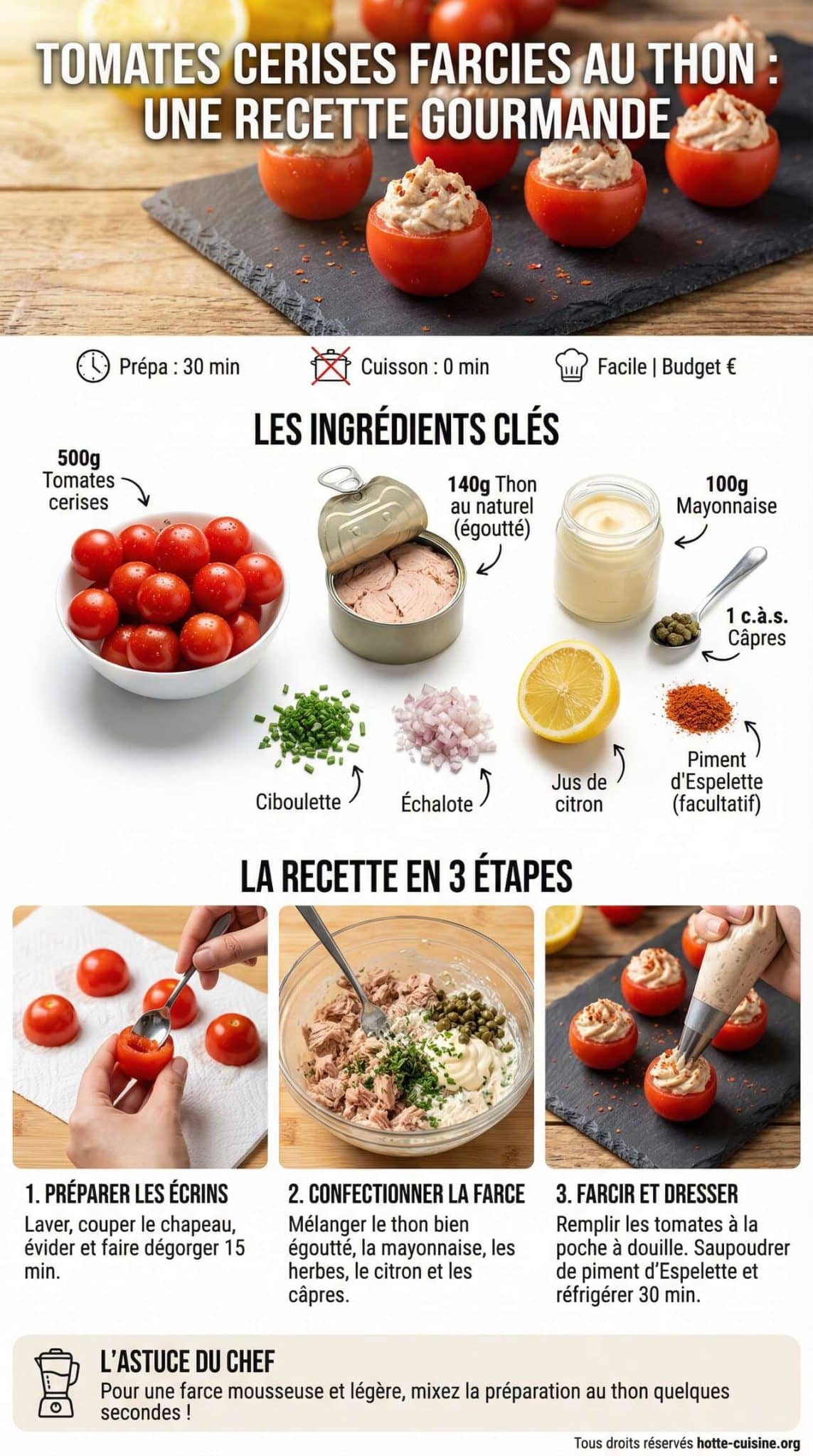 Fiche recette Tomates cerises farcies au thon : une recette gourmande