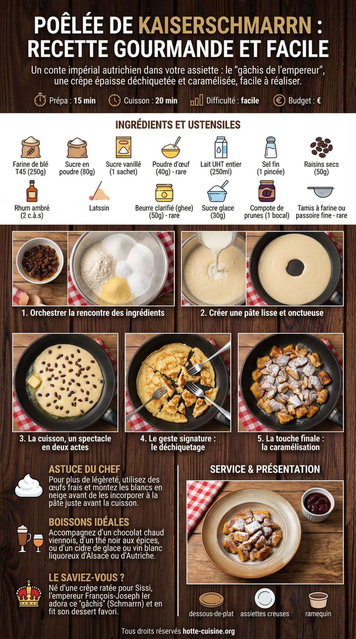 Fiche recette Po&ecirc;l&eacute;e de Kaiserschmarrn : recette gourmande et facile