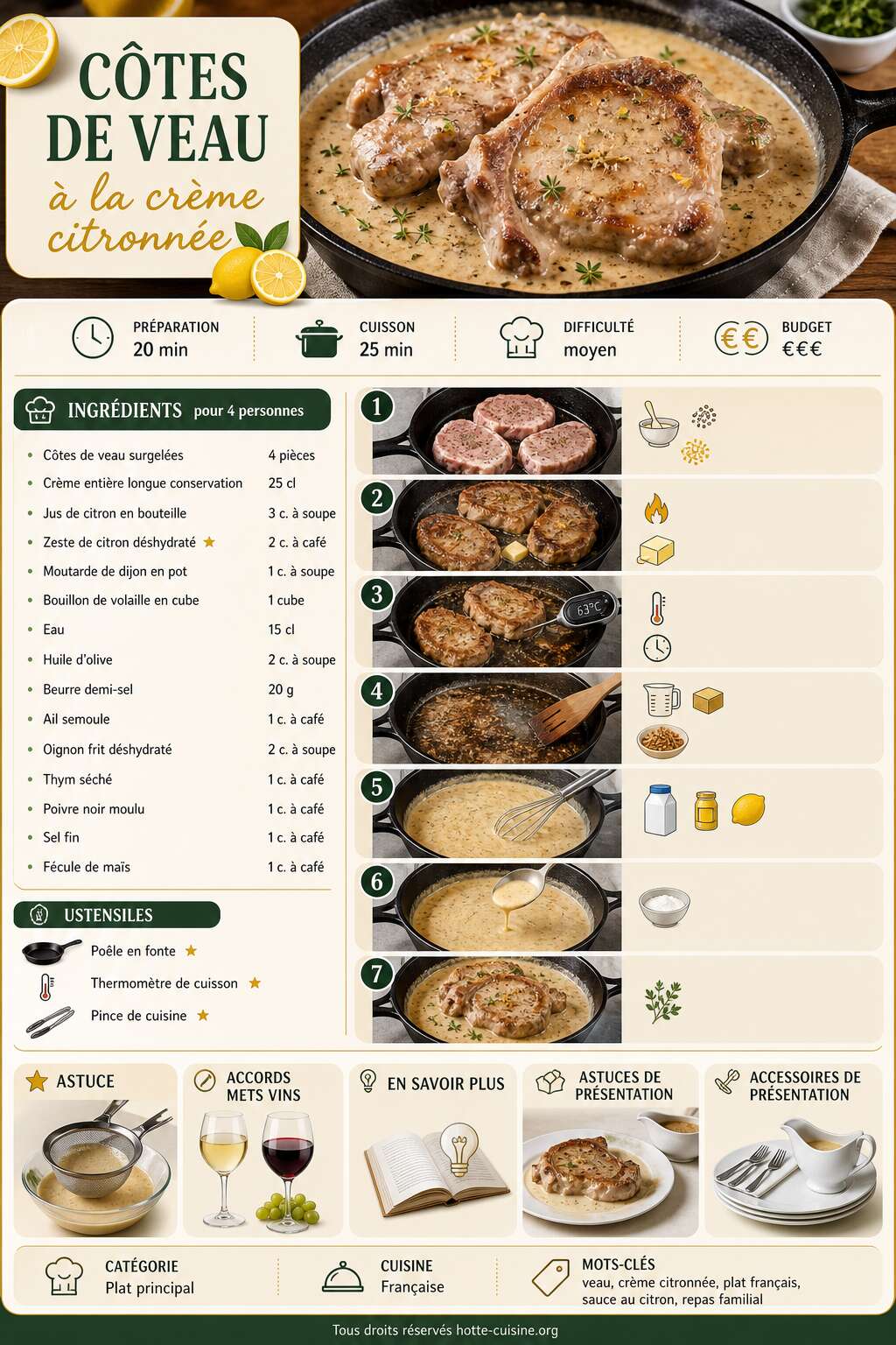Fiche recette Recette de c&ocirc;tes de veau &agrave; la cr&egrave;me citronn&eacute;e