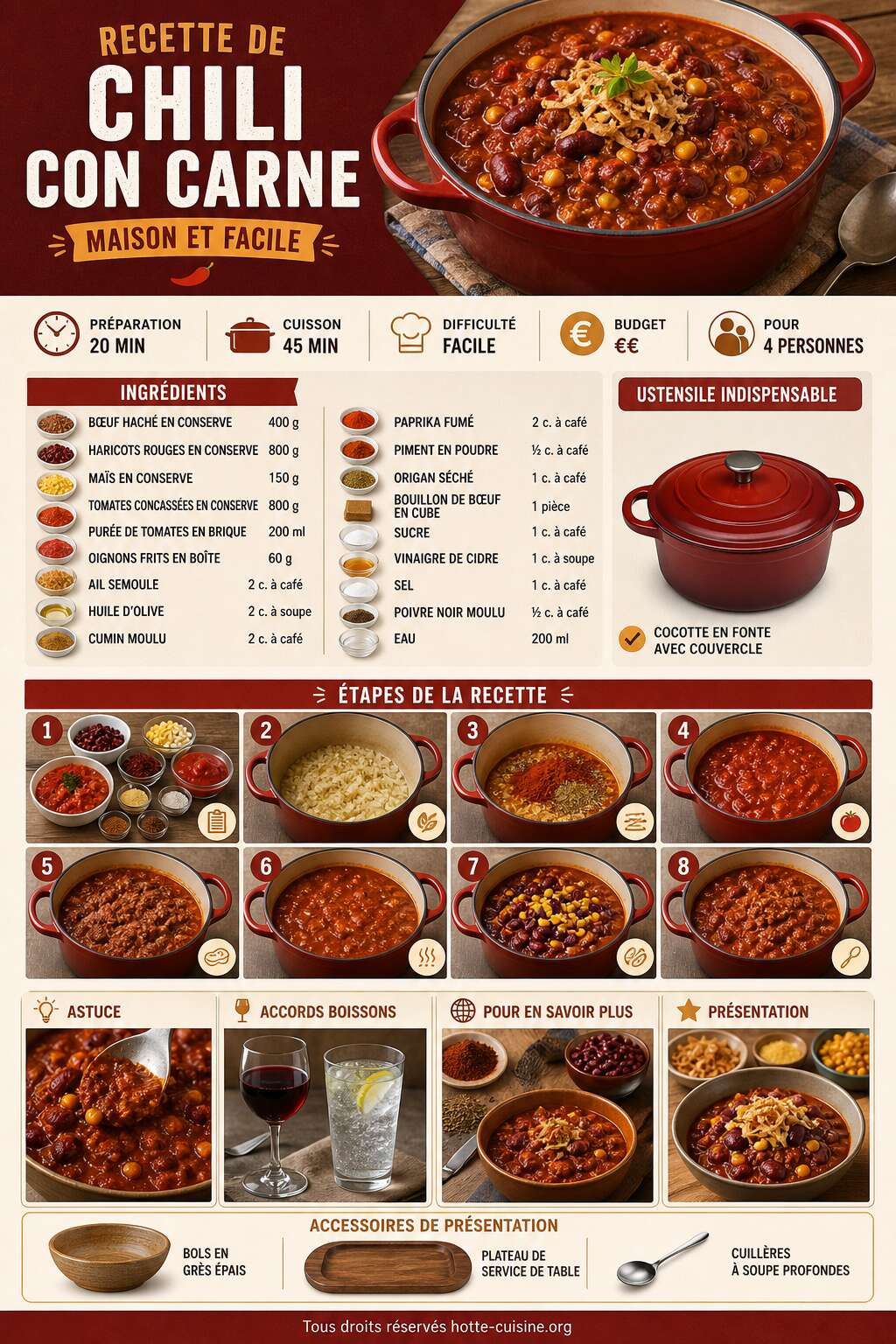 Fiche recette Recette de chili con carne maison et facile