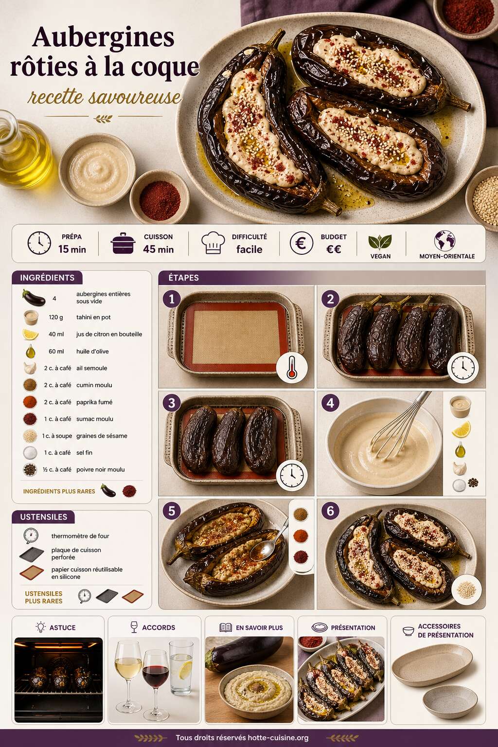 Fiche recette Aubergines r&ocirc;ties &agrave; la coque : recette savoureuse
