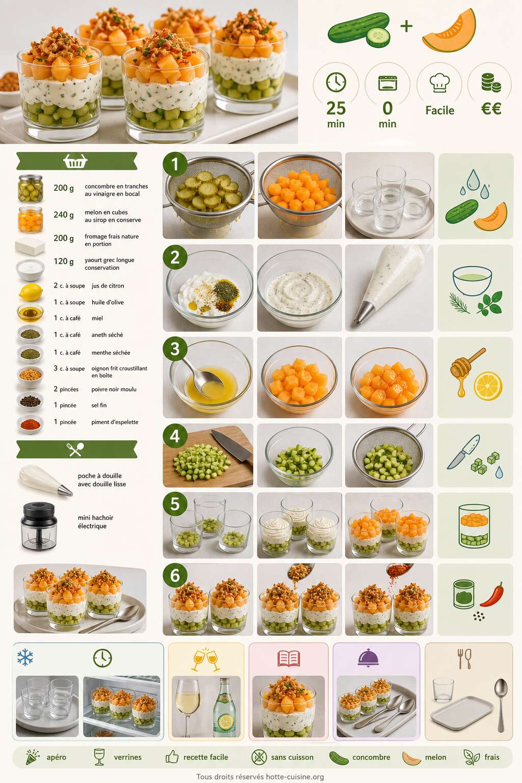 Fiche recette Verrines ap&eacute;ritives concombre et melon : recette fra&icirc;che et facile