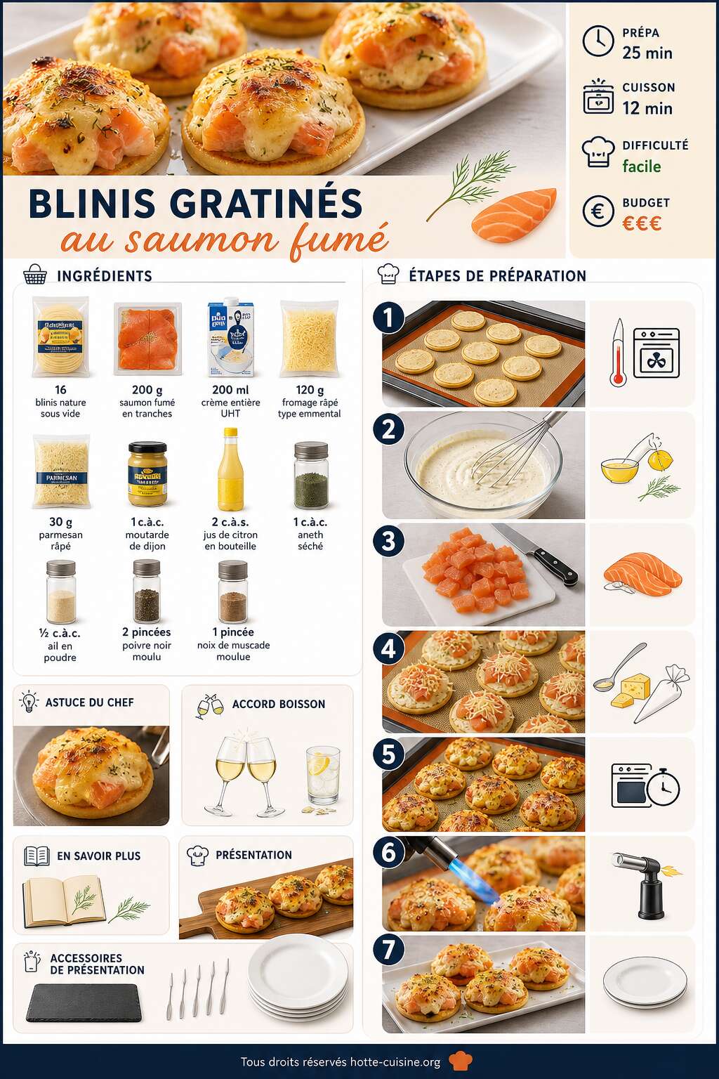 Fiche recette Blinis gratin&eacute;s au saumon fum&eacute; : recette gourmande