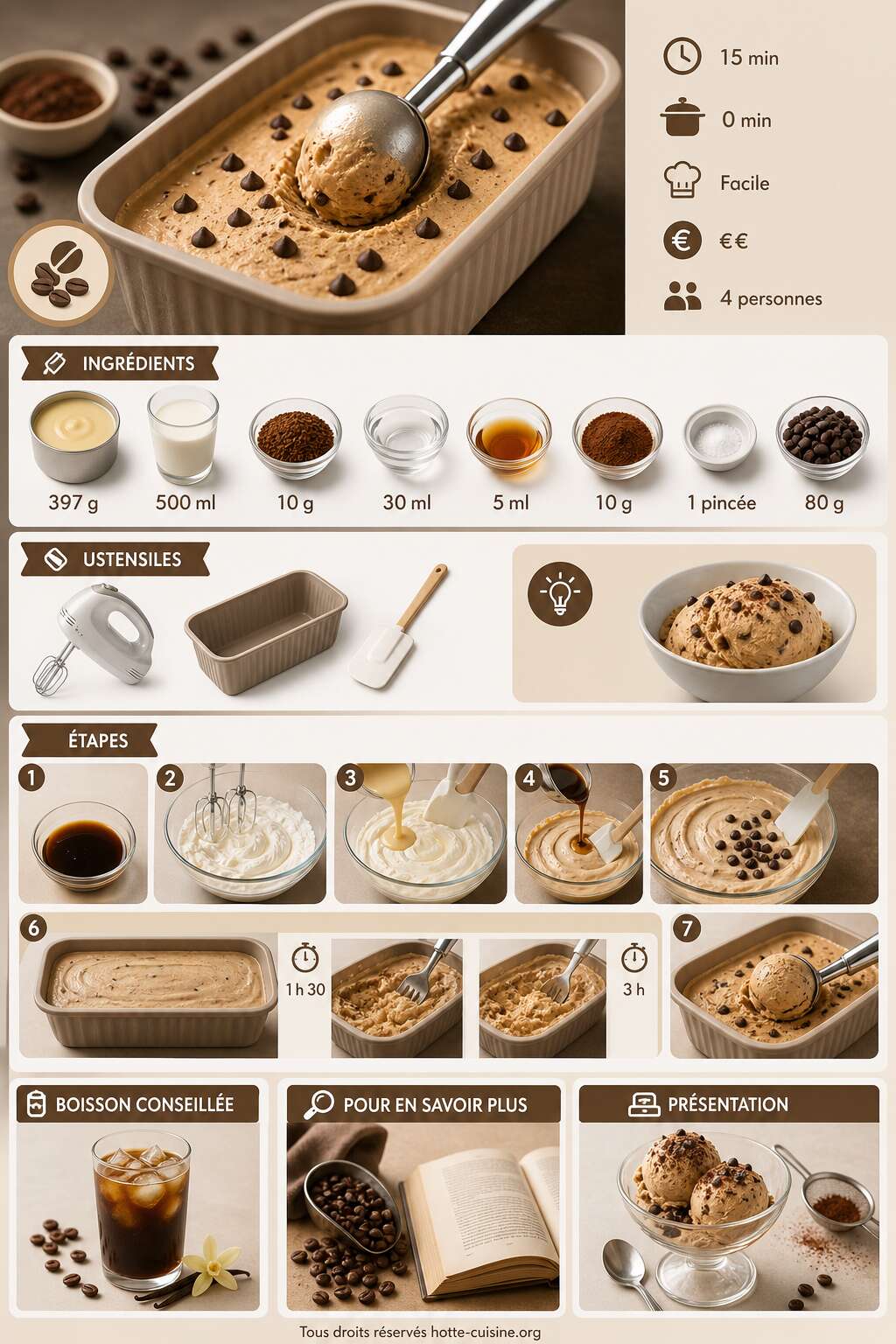 Fiche recette Glace au café facile sans sorbetière : recette rapide Fiche recette Glace au café facile sans sorbetière : recette rapide
