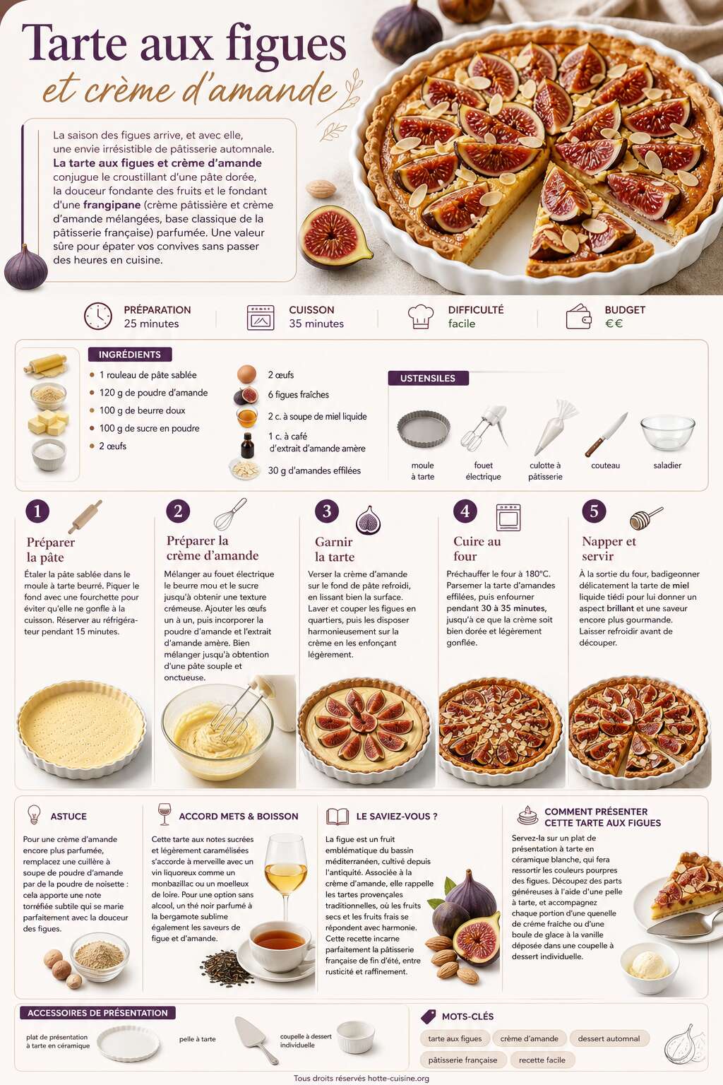 Fiche recette Recette tarte aux figues et crème d'amande Fiche recette Recette tarte aux figues et crème d'amande